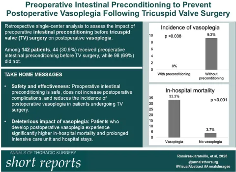 Intestinal preconditioning graphical abstract